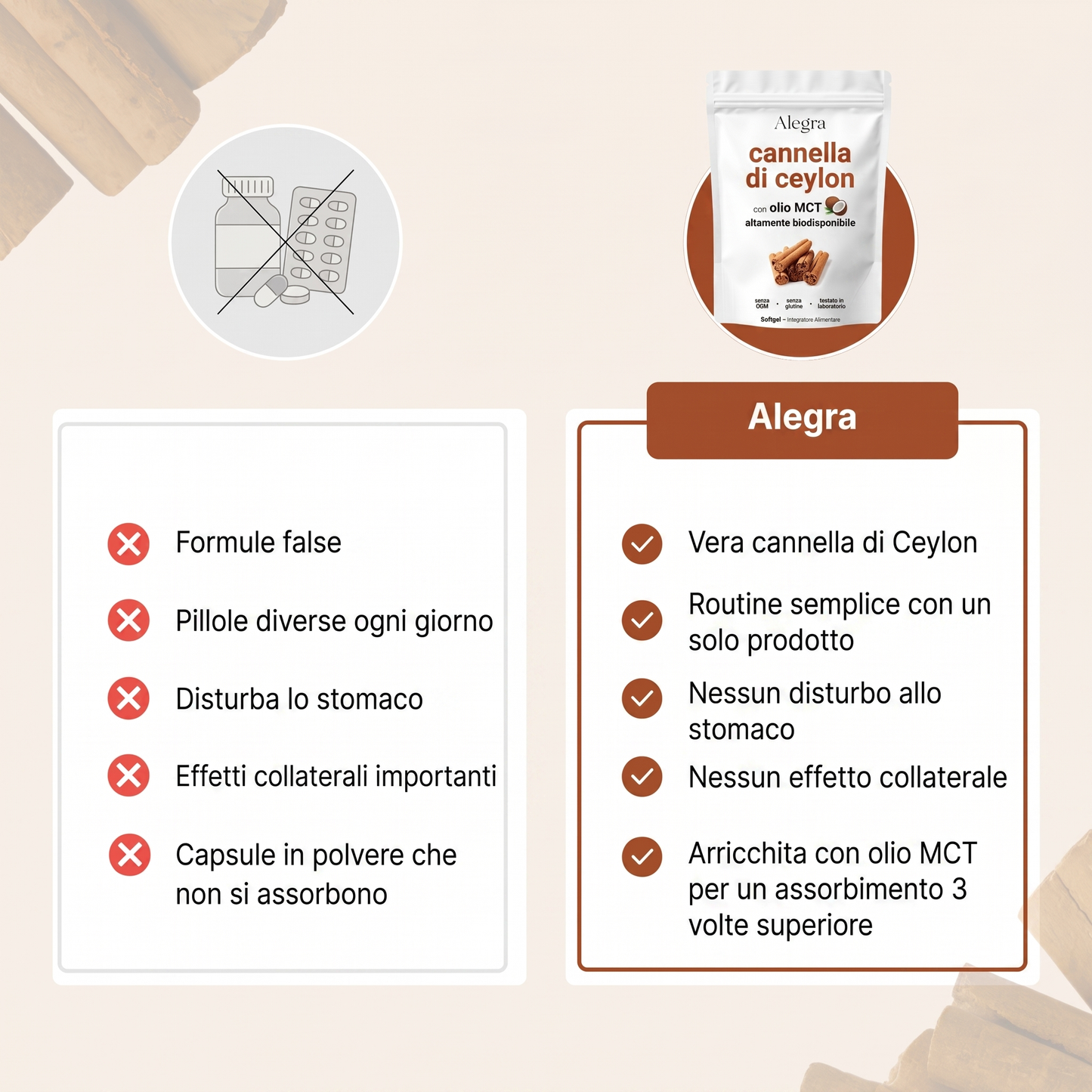 Alegra Softgel alla Cannella di Ceylon