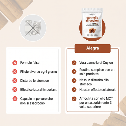 Alegra Softgel alla Cannella di Ceylon